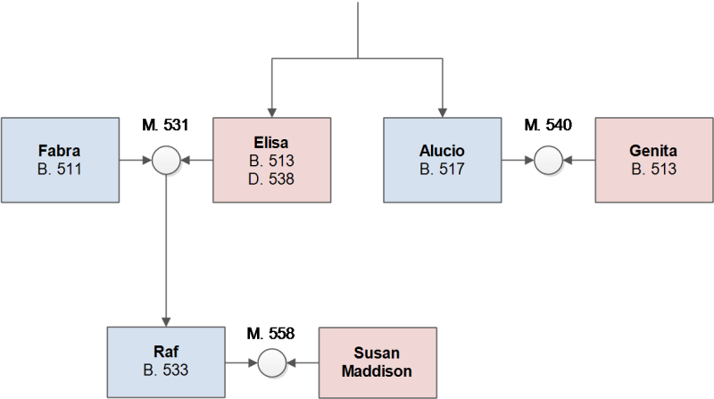File:Alucio family tree.png